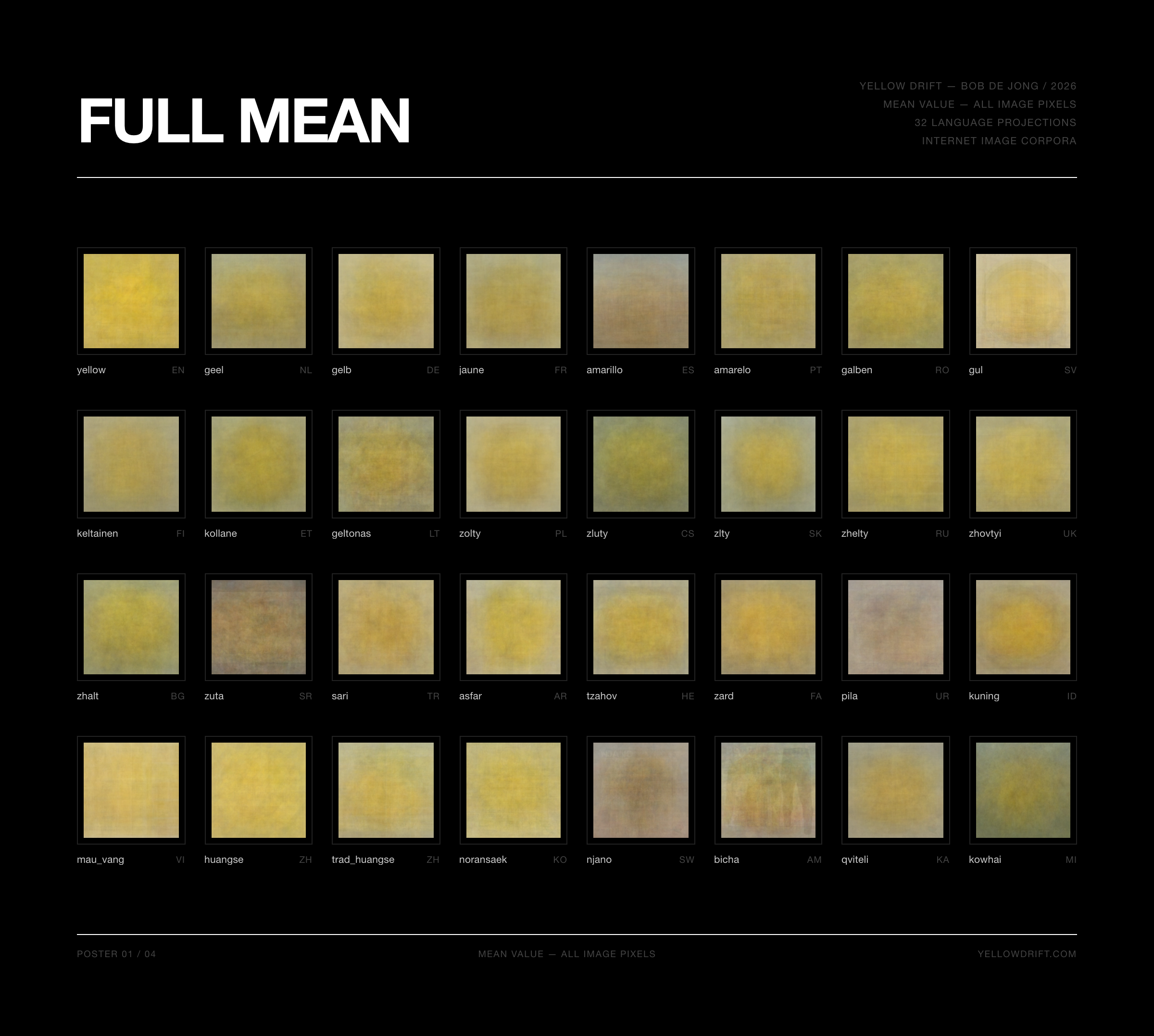 Full Dataset — Average