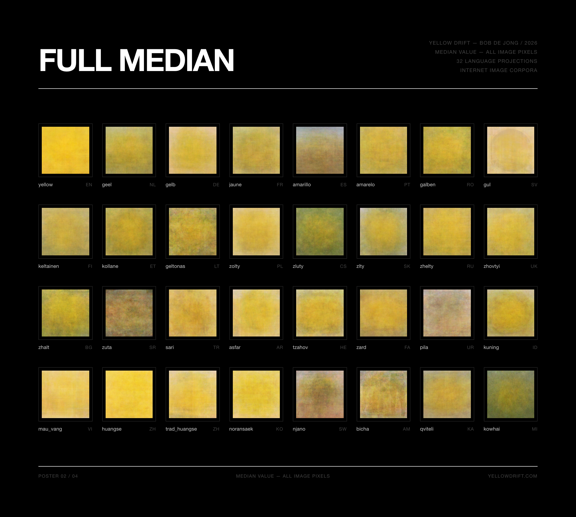 Full Dataset — Median